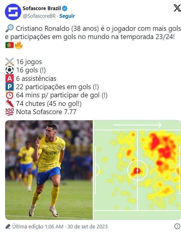 网球-16战16球6助攻 C罗领跑本赛季参与进球排行榜