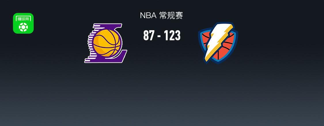 网球-雷霆123-87大胜残阵湖人，亚历山大三节25+8，八村垒15+5
